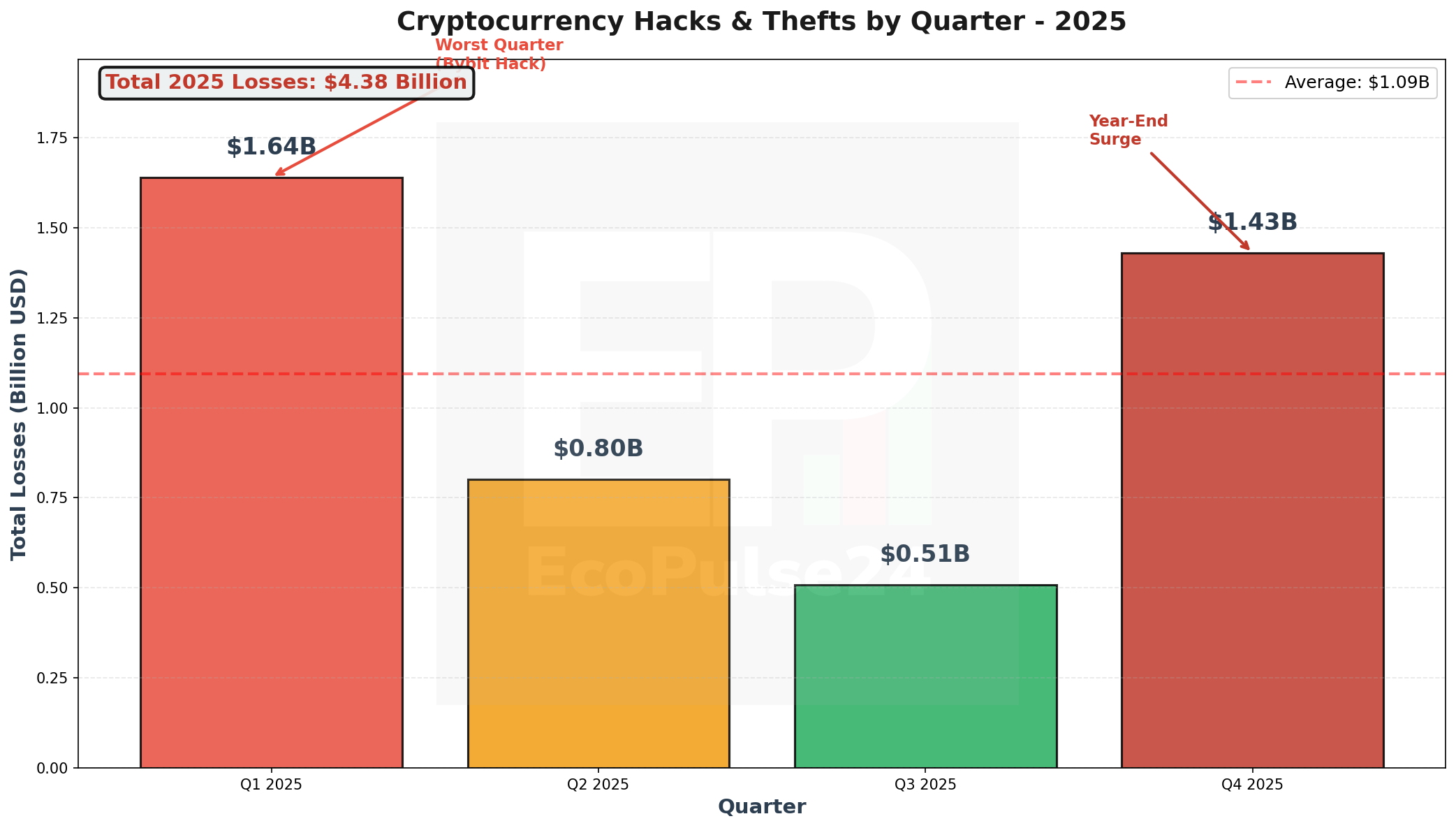 crypto hacks 2025 final