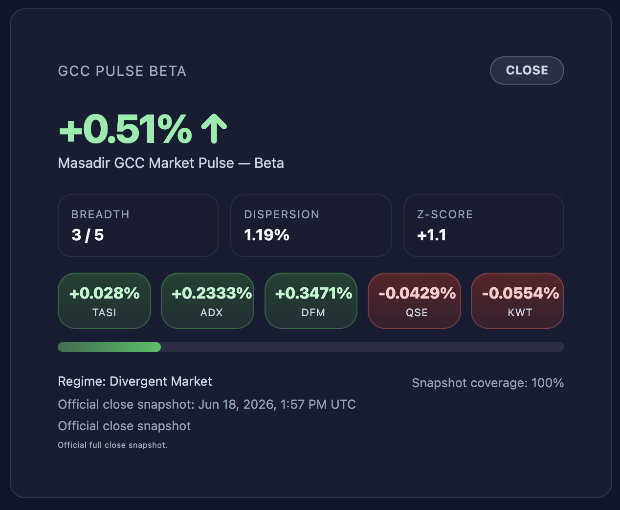 GCC Pulse Summary Card - Masadir Economics