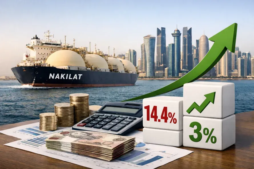 Operational Revenue Growth and Financial Discipline Drive Nakilat's Profit Increase and Stable Dividend Policy in 2025
