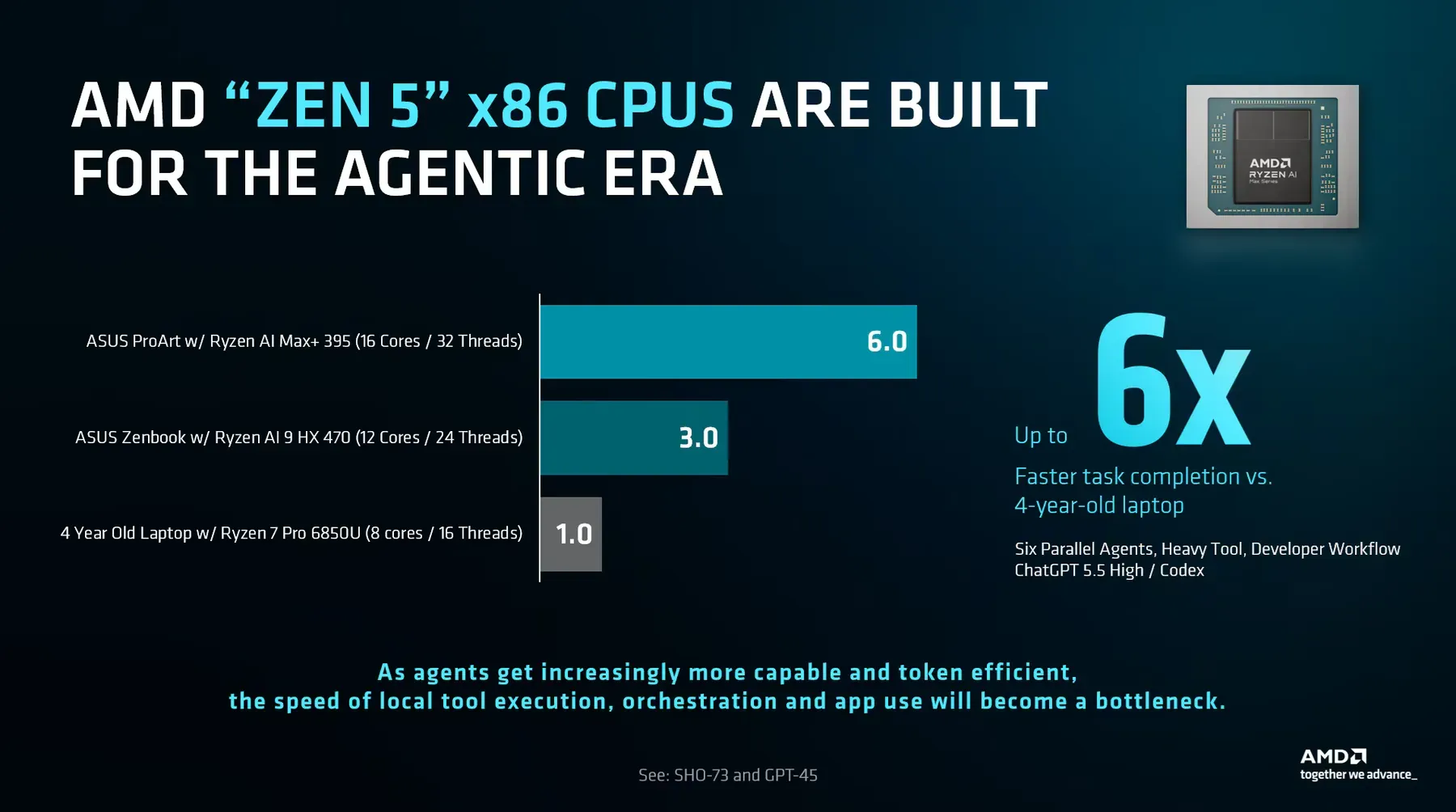 AI Agents Are Shifting the Hardware Race Back to CPUs, AMD Says