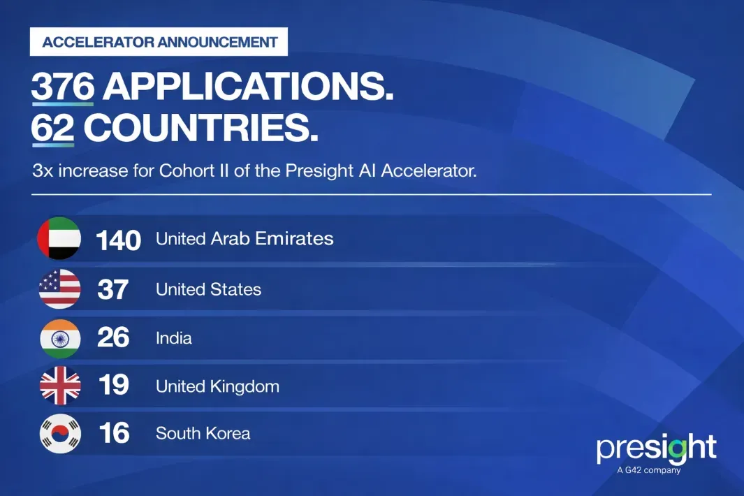 Presight Accelerator Demand Surges Globally as Applications Triple, Signaling Shift Toward Deployable AI Systems